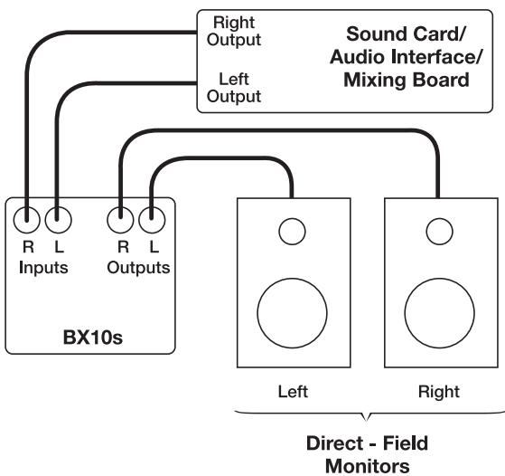 M-AUDIO STUDIOPHILE BX10S - Connexion audio - 1
