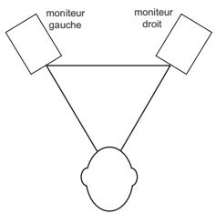 M-AUDIO STUDIOPHILE BX5 - Placement des moniteurs BX5 - 1