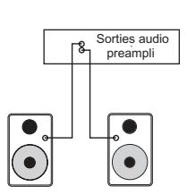 M-AUDIO STUDIOPHILE BX5 - Connexion aux sorties d'un préamplificateur, d'un ordinateur ou d'une console - 1