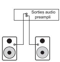M-AUDIO STUDIOPHILE BX8 - Connexion aux sorties d'un préamplificateur, d'un ordinateur ou d'une console - 1