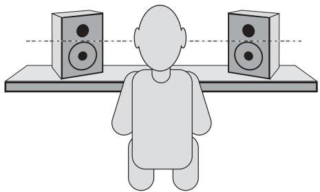 M-AUDIO STUDIOPHILE BX8 - Placement des moniteurs BX8 - 2