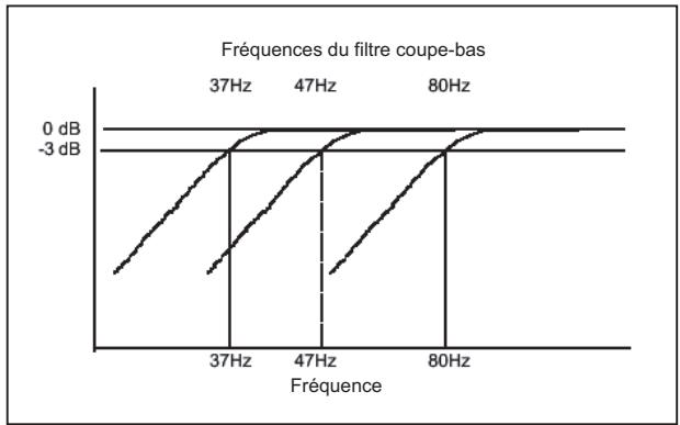 M-AUDIO STUDIOPHILE BX8 - Réglage des interrupteurs d'égalisation - 1