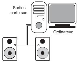 M-AUDIO STUDIOPHILE BX8 - Connexion aux sorties d'un préamplificateur, d'un ordinateur ou d'une console - 2