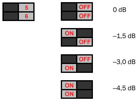 M-AUDIO STUDIOPHILE DSM1 - Pourajusterl'égaliseurbassefréquence： - 1
