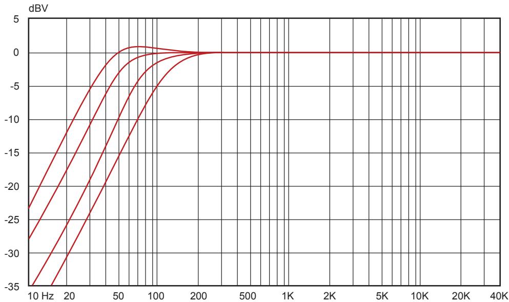 M-AUDIO STUDIOPHILE DSM1 - Diagrammes de reférence - 4