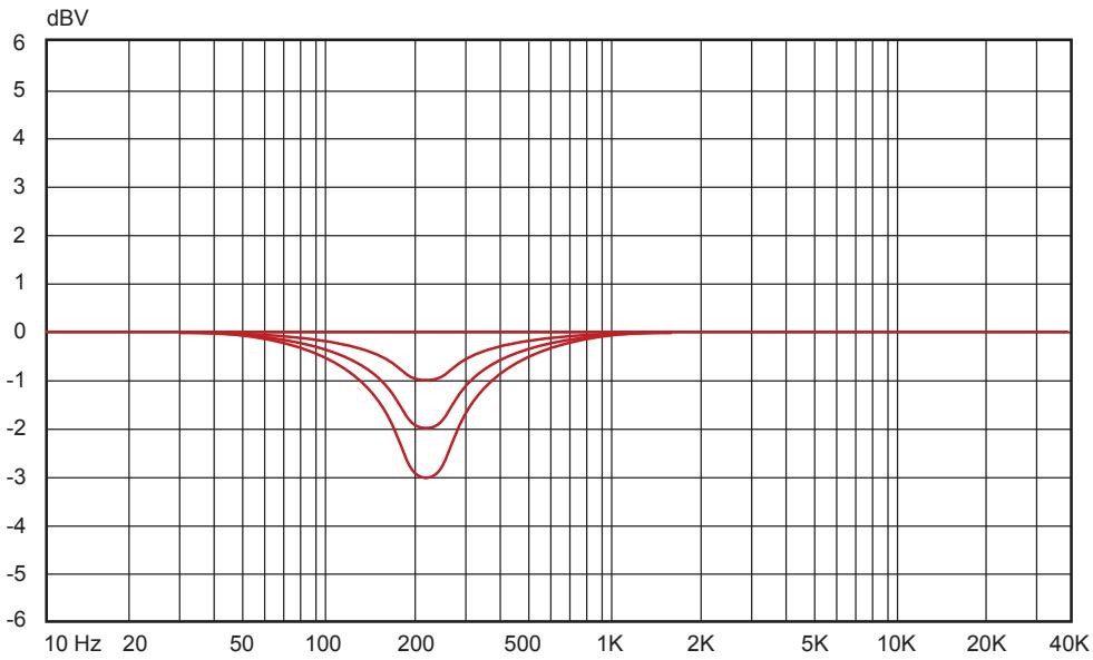 M-AUDIO STUDIOPHILE DSM1 - Diagrammes de reférence - 5