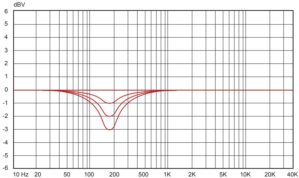 M-AUDIO STUDIOPHILE DSM1 - Diagrammes de reférence - 6