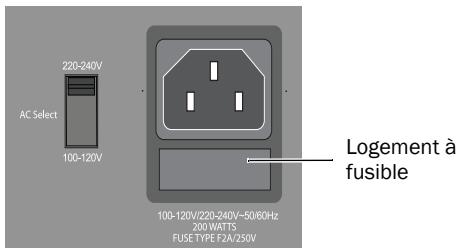 M-AUDIO STUDIOPHILE DSM1 - Pour changer le fusible : - 1