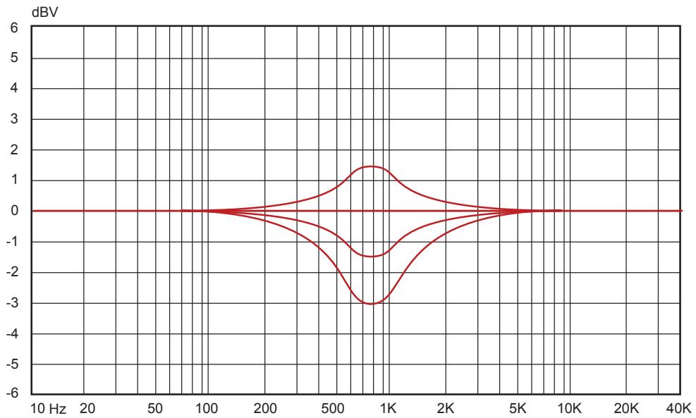 M-AUDIO STUDIOPHILE DSM1 - Diagrammes de reférence - 2