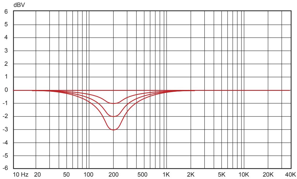 M-AUDIO STUDIOPHILE DSM1 - Diagrammes de reférence - 7