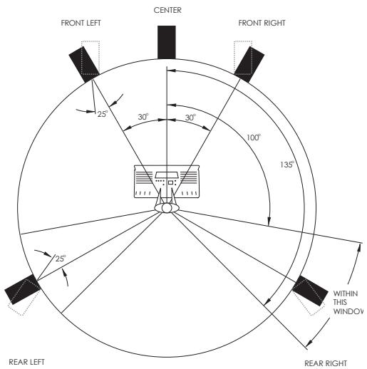 M-AUDIO STUDIOPHILE DSM1 - Placement surround - 1