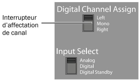 M-AUDIO STUDIOPHILE DSM1 - Pour connecter une source numérique : - 1