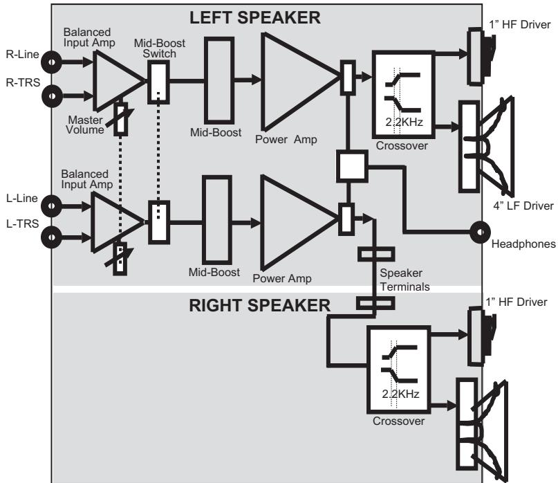 M-AUDIO STUDIOPHILE DX4 - Annexe A - Caractéristiques techniques - 1