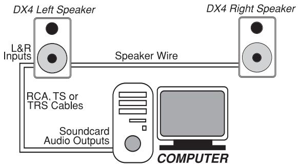 M-AUDIO STUDIOPHILE DX4 - Connexion à une carte son ou à une console de jeu - 1