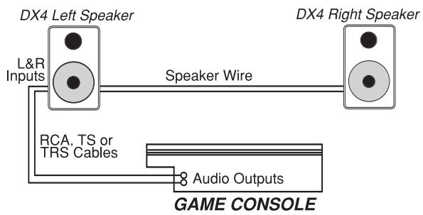 M-AUDIO STUDIOPHILE DX4 - Connexion à une carte son ou à une console de jeu - 2