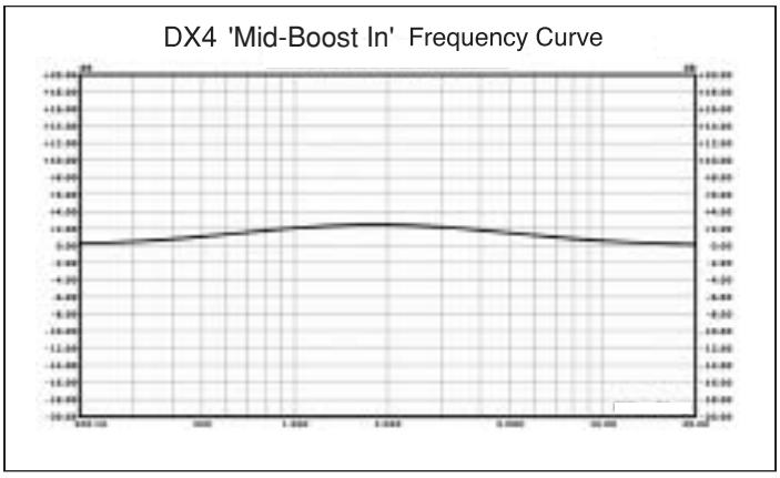 M-AUDIO STUDIOPHILE DX4 - Réglage du commutateur de gestion des féquences moyennes - 1