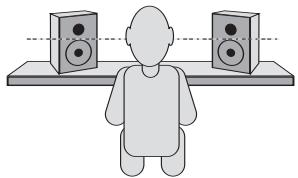 M-AUDIO STUDIOPHILE DX4 - Placement des DX4 - 2