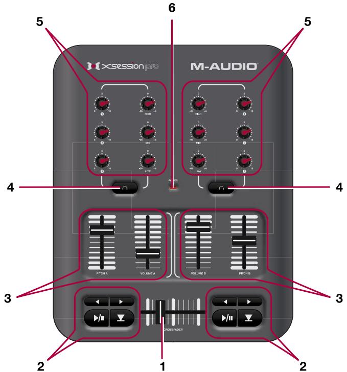 M-AUDIO TORQ MIXLAB - Face avant - 1