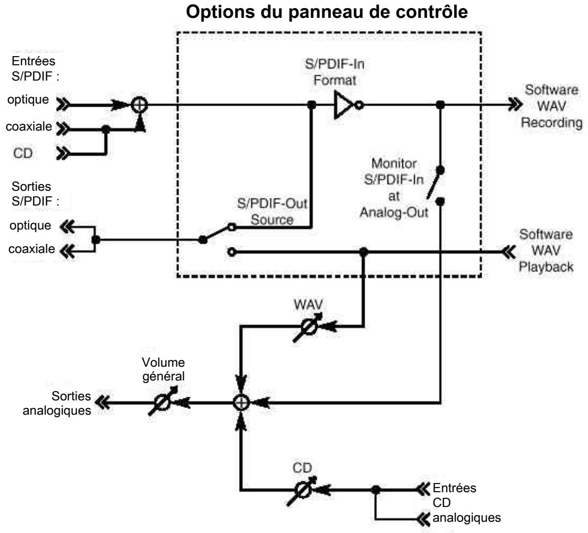 M-AUDIO DIO 2448 - Configuration informatique nécessaire - 1