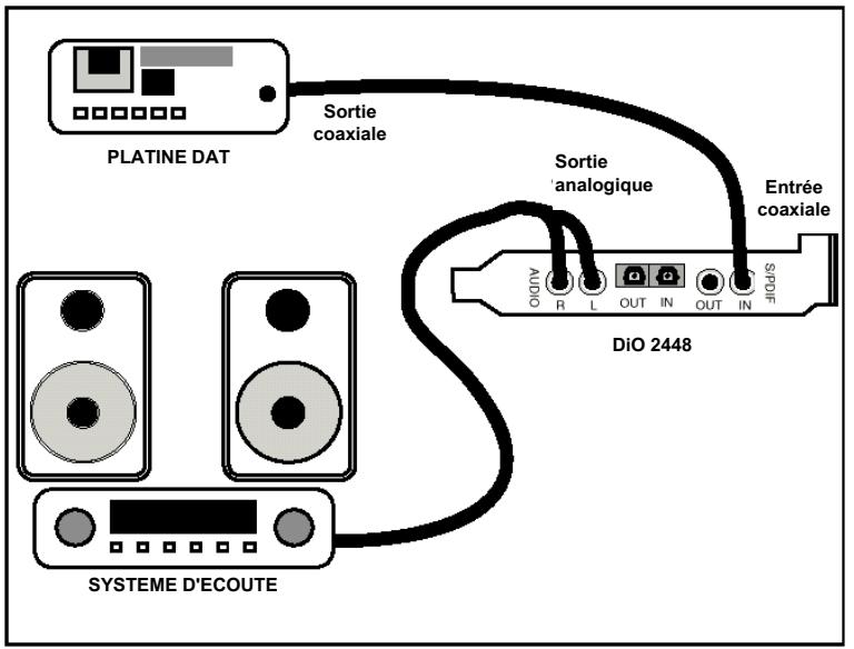 M-AUDIO DIO 2448 - Transfert de données d'une DAT à la dio 2448 - 1