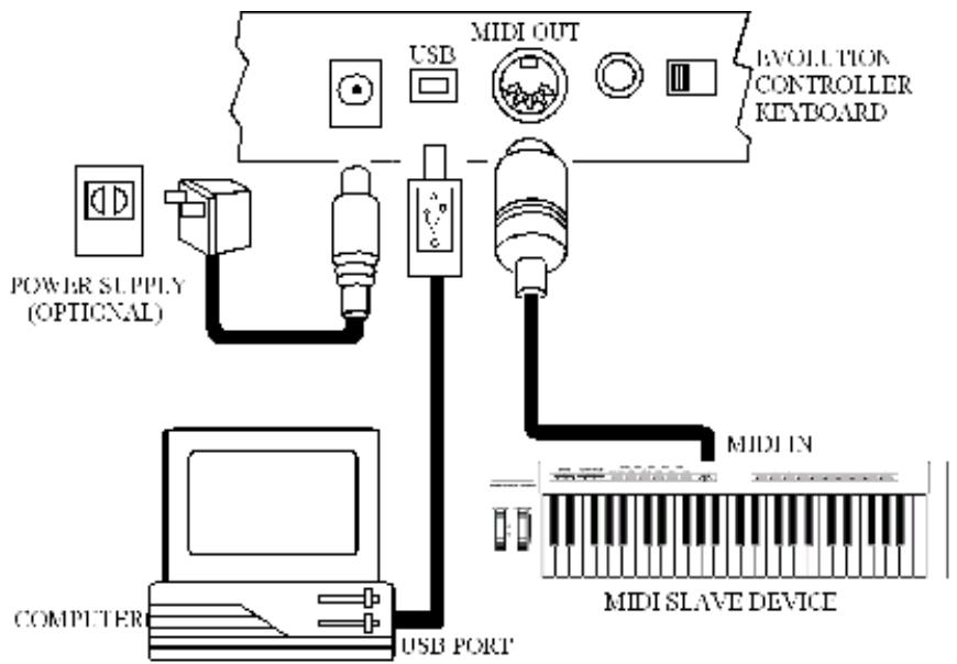 M-AUDIO EVOLUTION UC16 - Connector le UC16 à un module de son ou tout autre péripérisque MIDI - 1