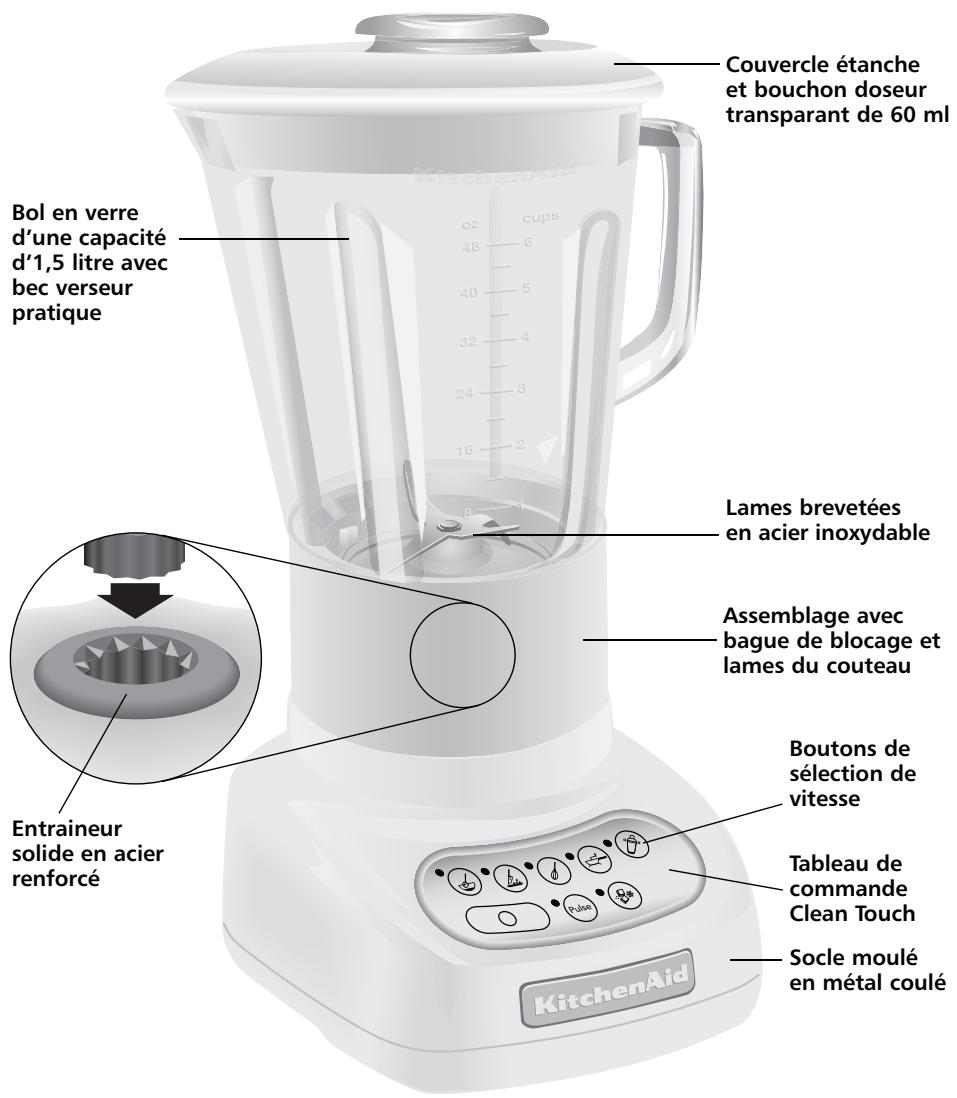 KITCHENAID 5KSB5553 EAC - Caracteristiques du blender/mixer (modèle 5KSB555) - 1
