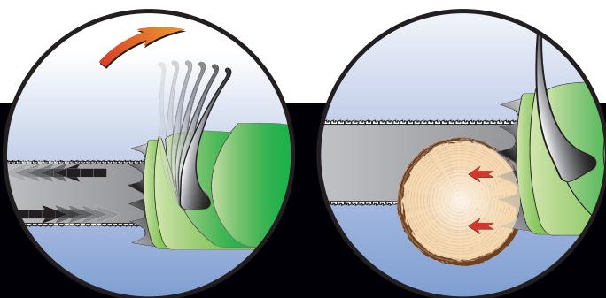 FARTOOLS TC360 - CHAIN SAW - 4