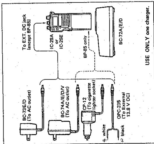 ICOM IC-2SE - 1