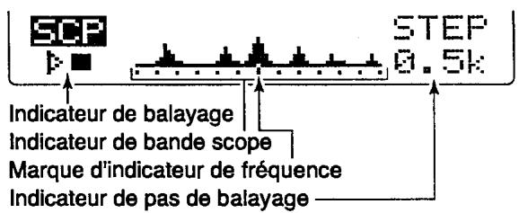 ICOM IC-7400 - Bande scope simple - 1