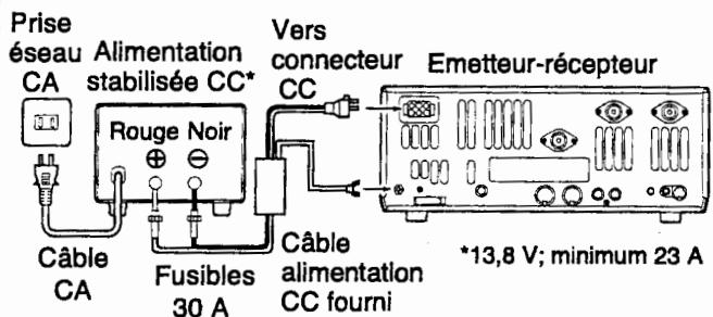 ICOM IC-7400 - Installation de l'alimentation CC - 1