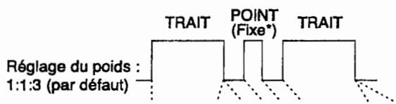 ICOM IC-7400 - Example de reglage du poids : code morse “k” - 1