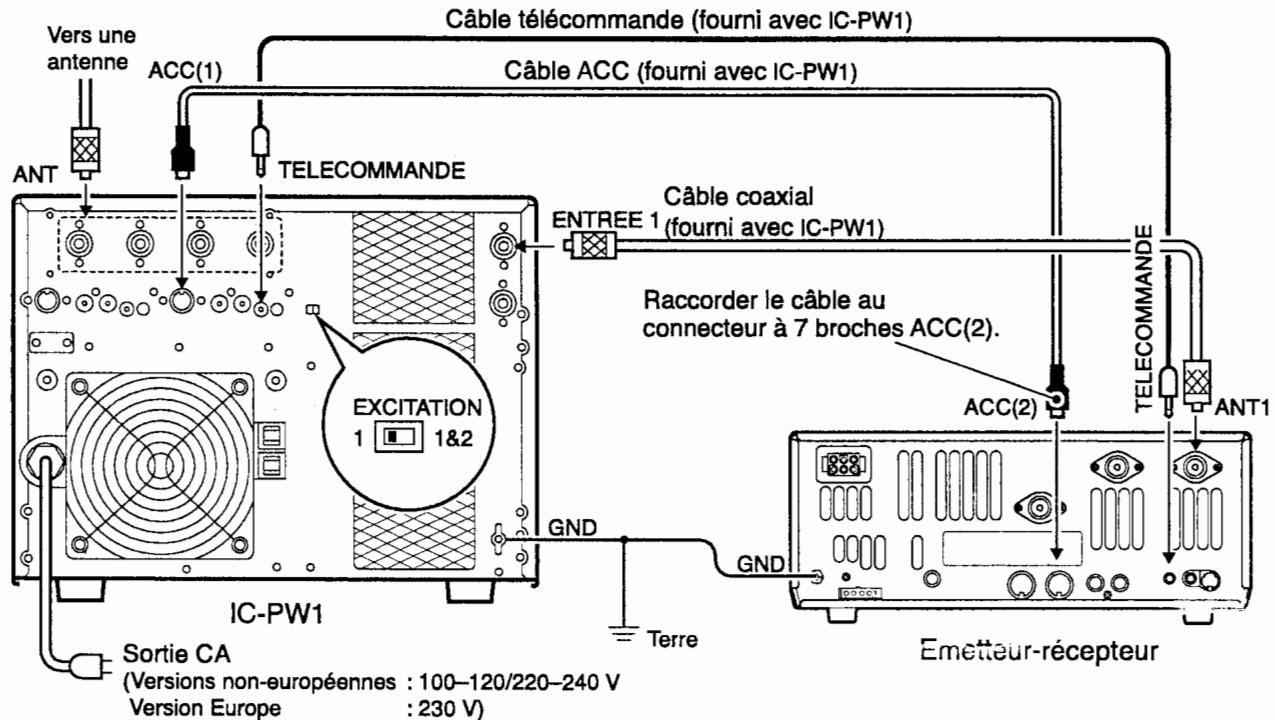 ICOM IC-7400 - Connexion de l'IC-PW1 - 1