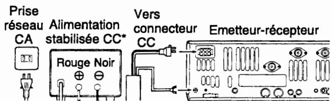 ICOM IC-7400 - Mise à la terre - 1