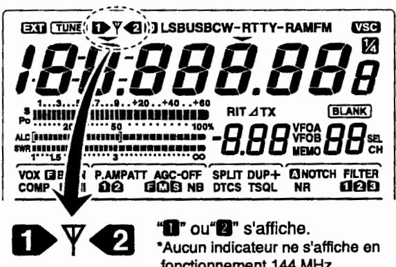 ICOM IC-7400 - Contrôle du besoin de l'antenne. - 1