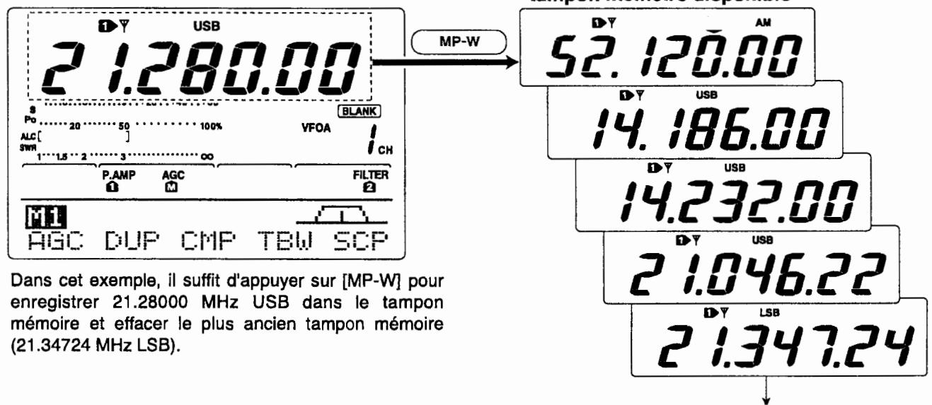 ICOM IC-7400 - Fréquence et mode affichés - 1
