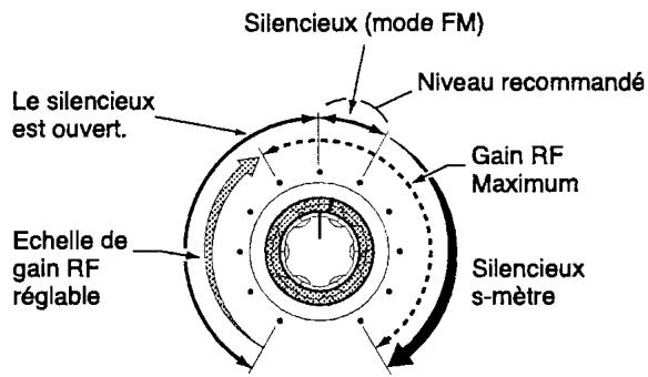 ICOM IC-7400 - Réglage de silencieux (élimination du bruit de fond) - 2
