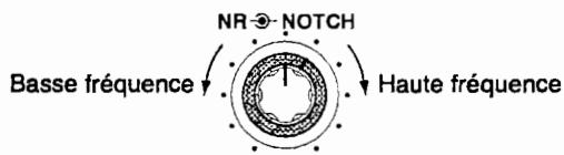 ICOM IC-7400 - Commande NOTCH [NOTCH] (couronne externe, p. 52) - 1