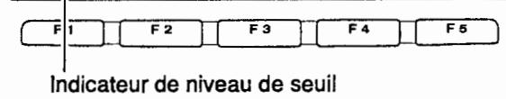 ICOM IC-7400 - Réglage du niveau de seuil de décodeur - 9