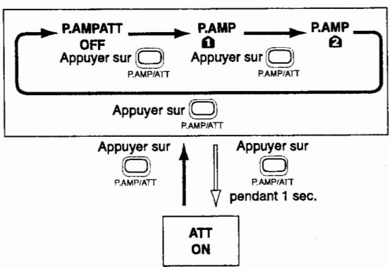 ICOM IC-7400 - Préampli/Attenuateur - 2