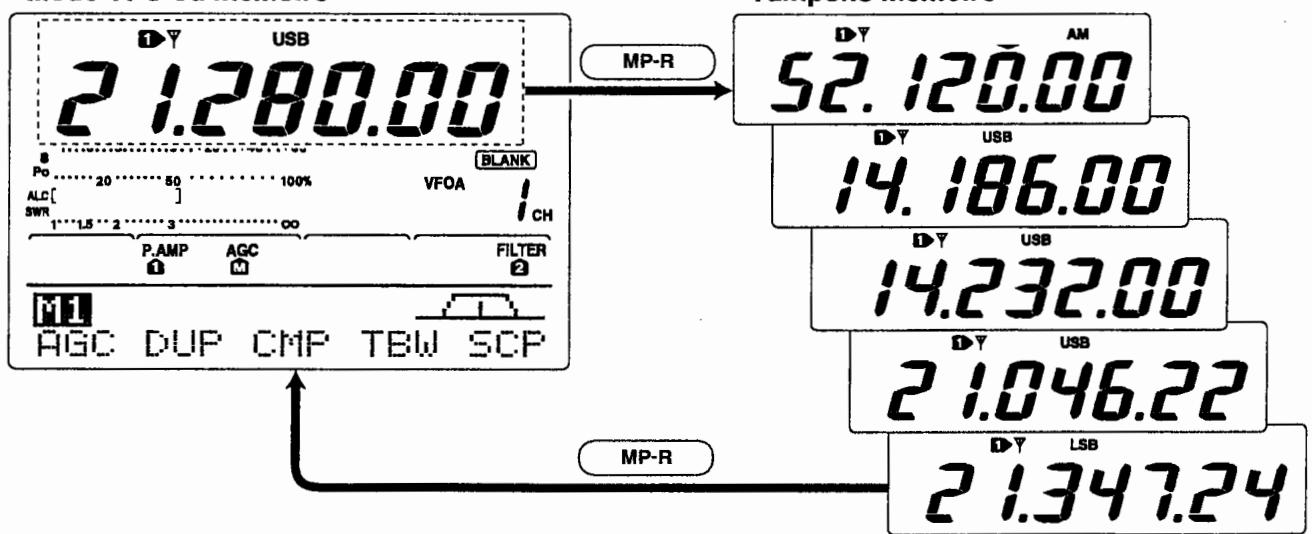 ICOM IC-7400 - Rappel d'un enregistrement d'un bloc mémoire - 1