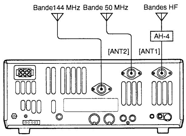 ICOM IC-7400 - - Fonction de sélection d'antenne : "OFF - 2