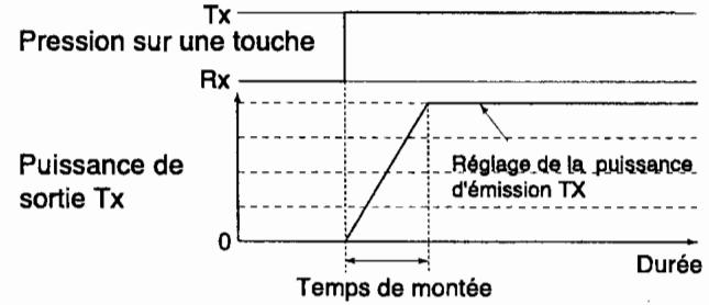 ICOM IC-7400 - Example de reglage du poids : code morse “k” - 2