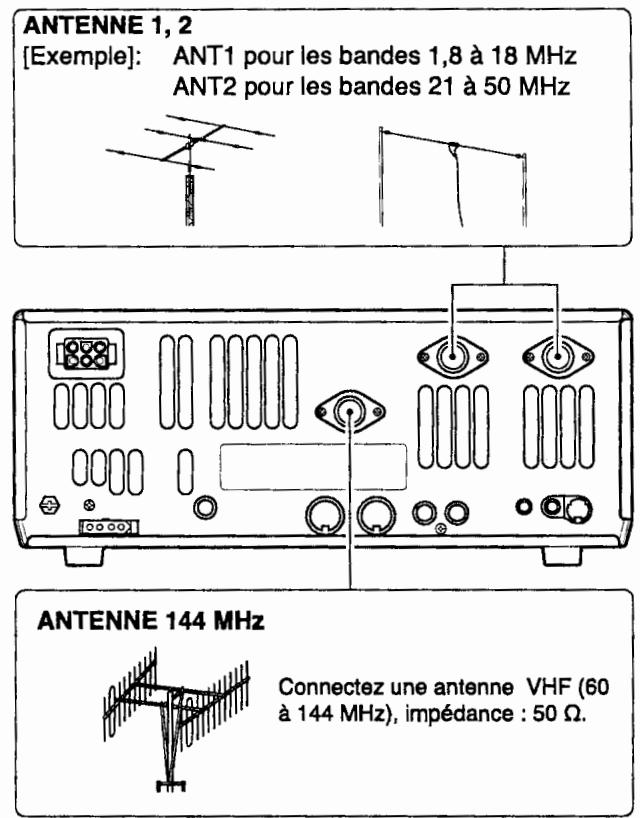 ICOM IC-7400 - Installation du système d'antenne - 1