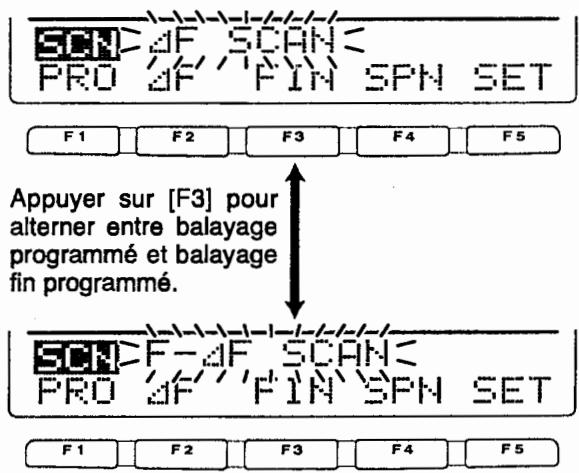 ICOM IC-7400 - À propos du balayage fin ±b - 1