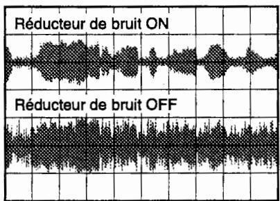 ICOM IC-7400 - Réduction des interférences - 4