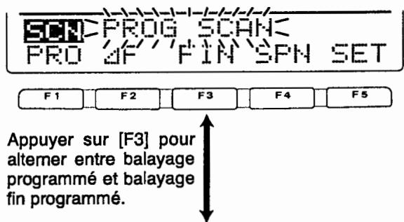 ICOM IC-7400 - Balayage programme et balayage programme fin (mode VFO) - 5