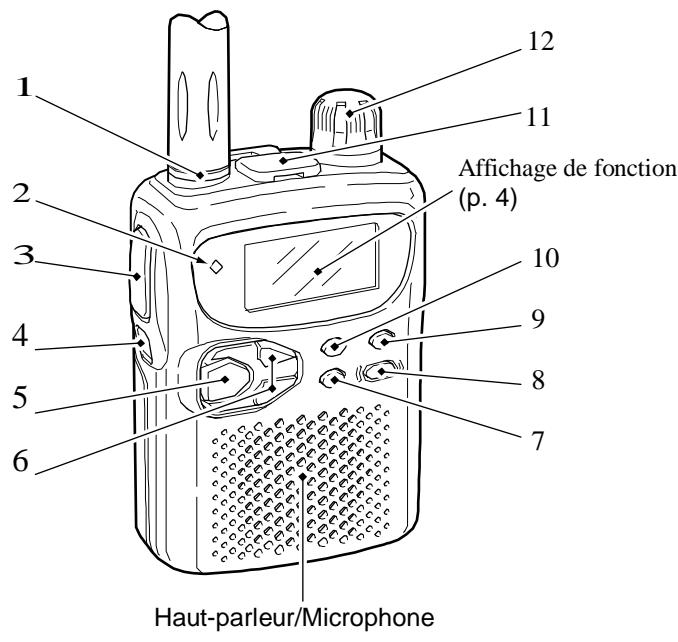 ICOM IC-Q7E - Description tx/rx - 1
