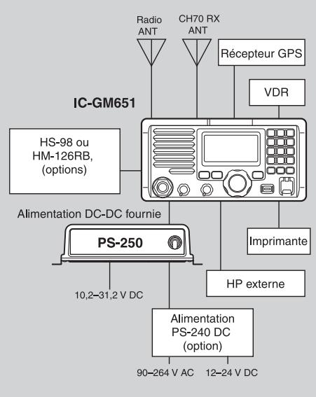 ICOM IC-GM651 - Accessoires fournis : - 4