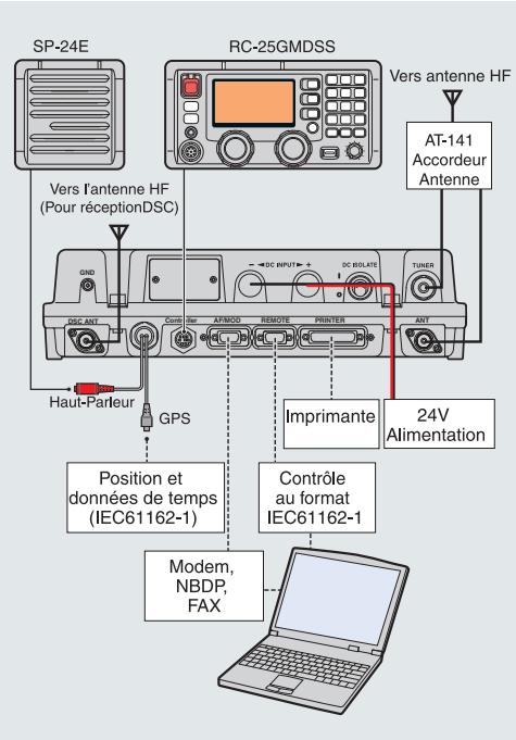 ICOM IC-M801GMDSS - Autres fonctions - 1