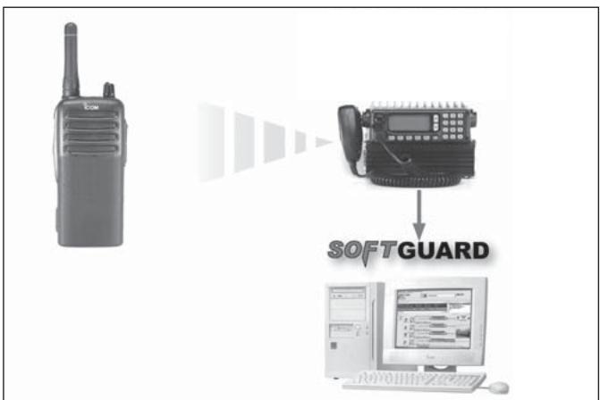 ICOM IF-F34APILOC - Autres fonctionnalités - 1